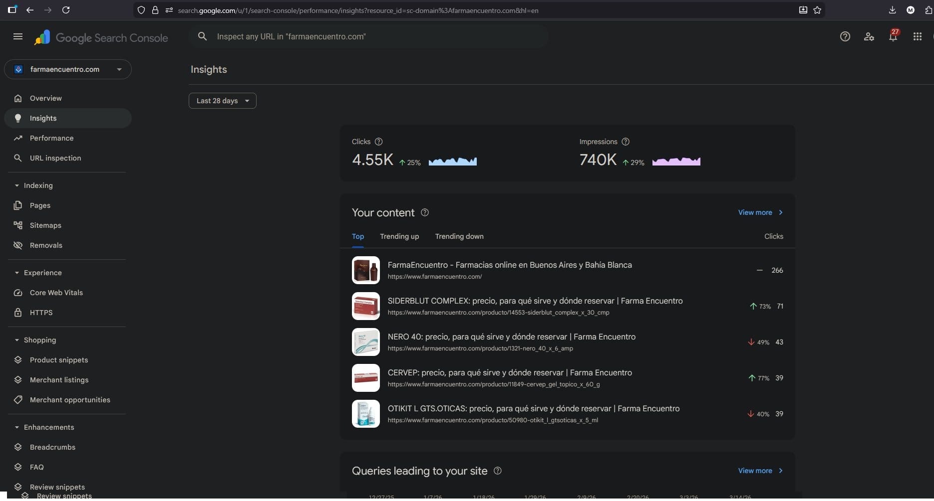 Performance de contenido editorial en Google Search Console — BHInfo